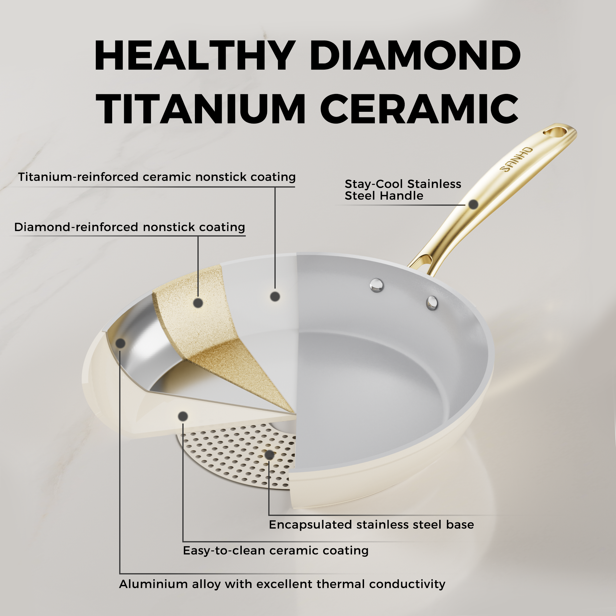 Sanho Diamond Titanium Ceramic Frying Pan Material Texture