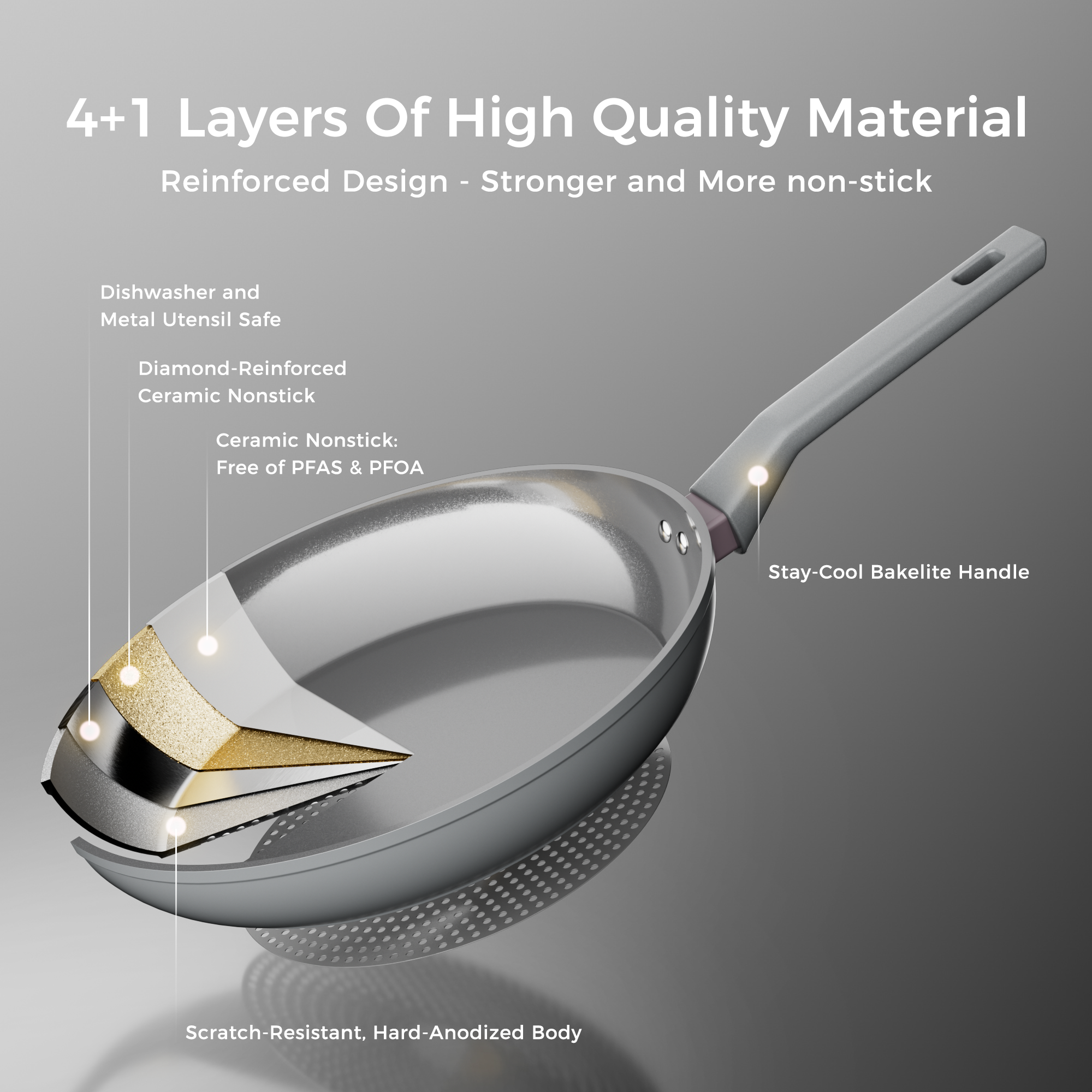 Sanho Nonstick Ceramic Frying Pan Material Texture