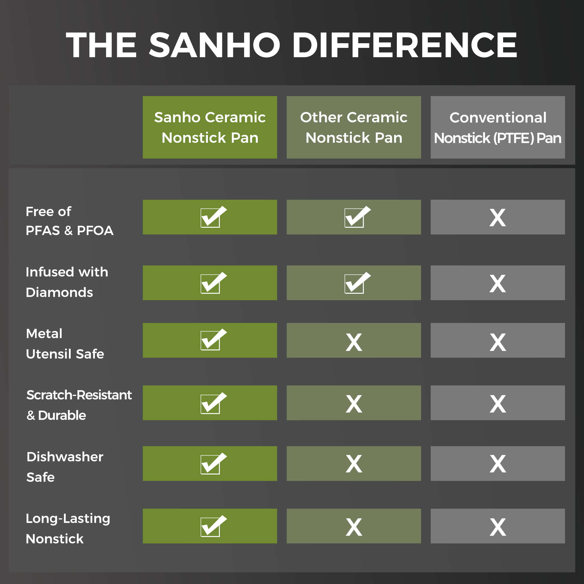 Sanho Nonstick Ceramic Frying Pan Functional Image