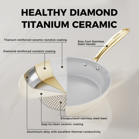 Sanho Diamond Titanium Ceramic Frying Pan Material Texture
