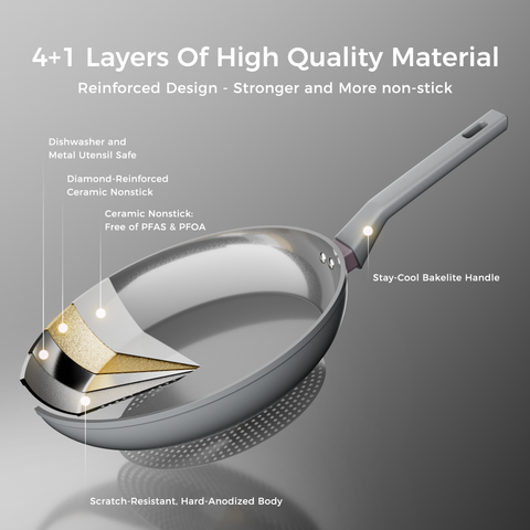 Sanho Nonstick Ceramic Frying Pan Material Image