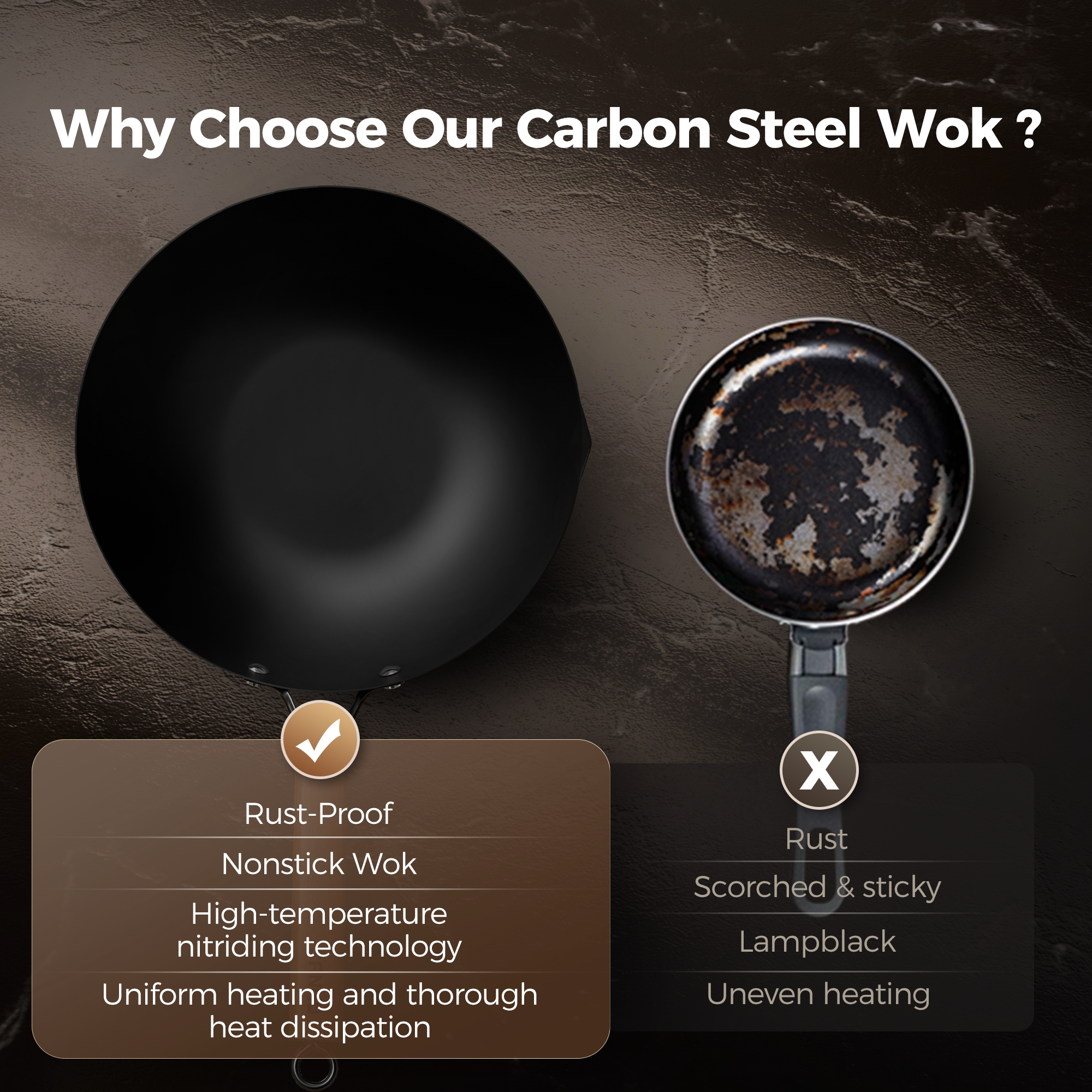 Sanho Carbon Steel Wok with Lid Feature Graphic