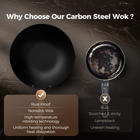 Sanho Carbon Steel Wok with Lid Feature Graphic